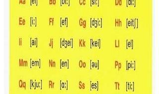 48个音标的读音规则