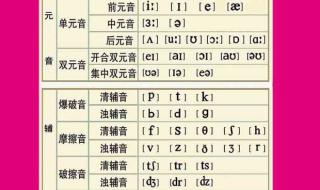 48个英语国际音标正确读法及对应字母组合的发音